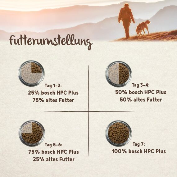 bosch HPC SOFT Mini Perlhuhn & Süßkartoffel | halbfeuchtes Hundefutter für ausgewachsene Hunde kleiner Rassen | Single Protein | grain-free | 1 x 2.5 kg