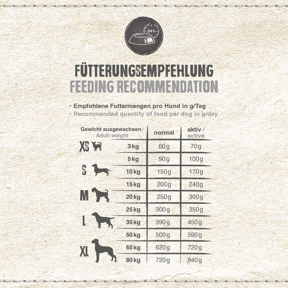 BELCANDO Adult Dinner [12,5 kg] Hundefutter | Trockenfutter für Hunde | Alleinfuttermittel für ausgewachsene Hunde Aller Rassen ab 1 Jahr