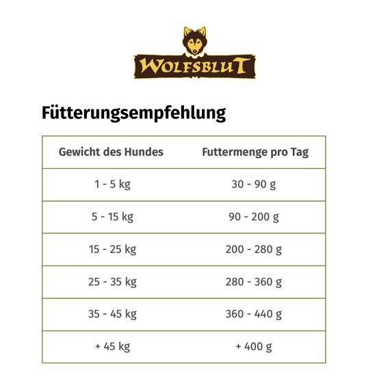 WOLFSBLUT – Green Valley Adult | Trockenfutter mit natürlichen Zutaten und Superfoods für ausgewachsene Hunde. Getreidefreies Alleinfutter ohne Zusatzstoffe im Beutel | 12,5kg Lamm und Lachs