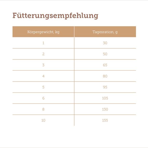 MERA Pure Sensitive Mini Truthahn & Reis, Hundefutter trocken für kleine und Sensible Hunde, Trockenfutter aus Truthahn und Reis, kleine Kroketten ohne Weizen und Zucker (4 kg)