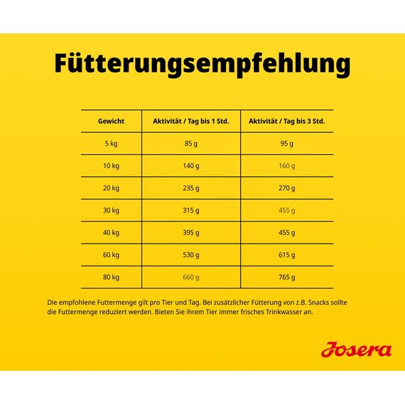 JOSERA Adult Festival Lachs & Huhn (1 x 3 kg) | Premium Trockenfutter für ausgewachsene wählerische aktive Hunde | energiereich | leckerer Soßenmantel - auch zum Einweichen | glutenfrei | 1er Pack