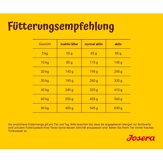Josera DailyDuck (1 x 12,5 kg) | Glutenfreies Hundefutter mit Ente | Super Premium Trockenfutter für ausgewachsene Hunde | 1er Pack