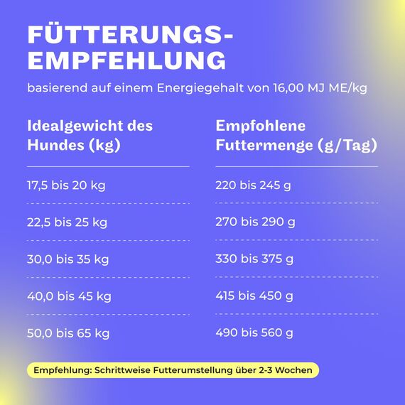 HEY HOLY Premium Trockenfutter für Schäferhunde 100% getreidefrei | 7kg Hundefutter für ausgewachsene Schäferhunde mit Ente | Hochverträglich aus natürlichen Zutaten