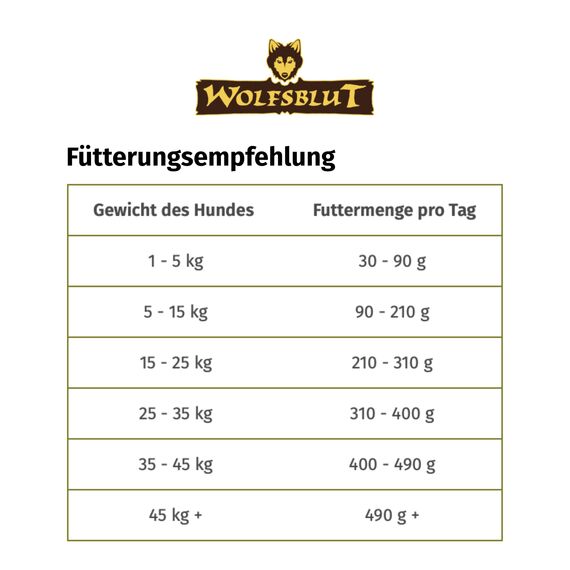 WOLFSBLUT – Wild Duck Senior | Trockenfutter mit natürlichen Zutaten und Superfoods für ältere Hunde. Getreidefreies Alleinfutter ohne Zusatzstoffe im Beutel | 12,5kg Ente