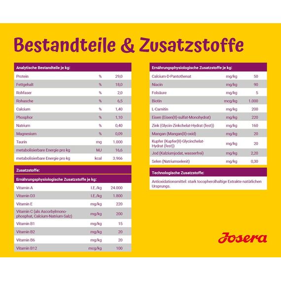 JOSERA MiniJunior (1 x 10 kg) | Mini Junior | Premium Trockenfutter für wachsende Hunde ab der 6. Woche | Ente & Lachs | Welpenfutter zur optimalen Entwicklung | weizenfrei | Hundefutter | 1er Pack