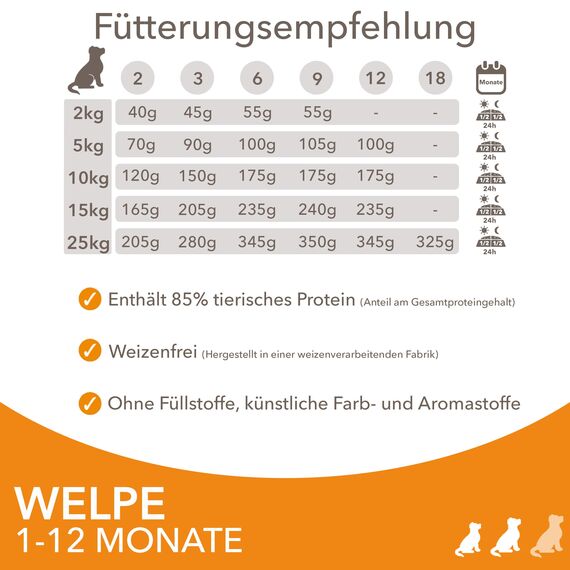 IAMS Junior Hundefutter trocken mit Huhn - Welpenfutter für Welpen im Alter von 1-12 Monaten, geeignet für kleine & mittelgroße Rassen, 3 kg