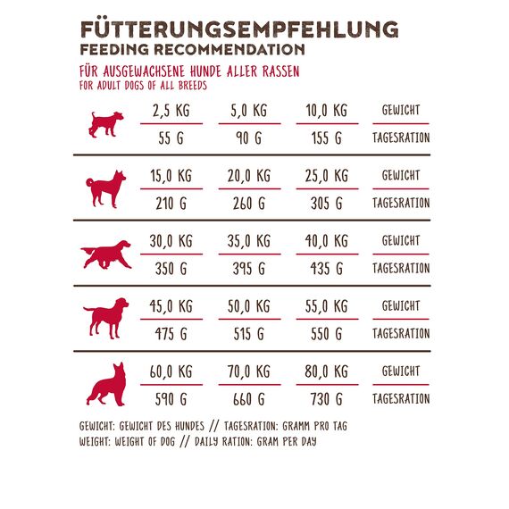 bosch My Friend Soft | Hundefutter für ausgewachsene Hunde aller Rassen | Vollwertkost mit softer Krokette | 15 kg