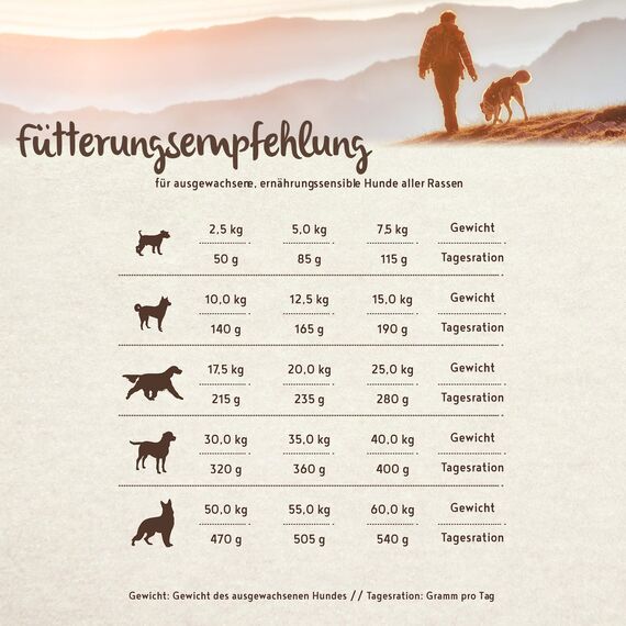 bosch HPC SOFT Hühnchen & Banane | halbfeuchtes Hundefutter für ausgewachsene Hunde aller Rassen | Single Protein | grain-free | 1 x 12.5 kg