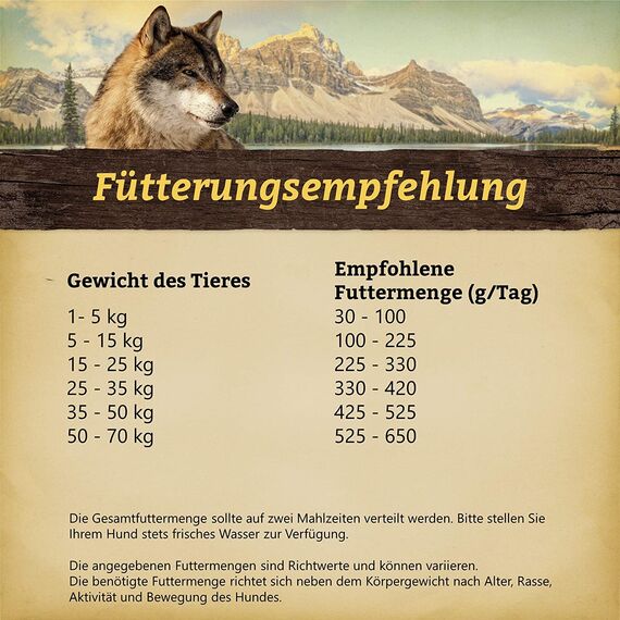 Wolfsblut - Wild Duck Adult - 15 kg - Ente - Trockenfutter - Hundefutter - Getreidefrei