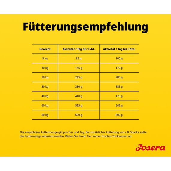 JOSERA Adult SensiPlus Ente & Reis (1 x 12,5 kg) | Premium Trockenfutter für ausgewachsene empfindliche Hunde | mit viel Biotin für gesunde Haut & Fell | hoch verdaulich | glutenfrei | 1er Pack