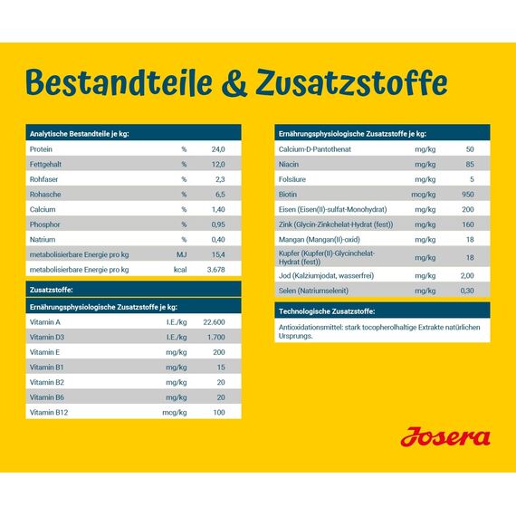 JOSERA SensiPlus (5 x 900 g) | Adult | Premium Trockenfutter für ausgewachsene empfindliche Hunde | Ente & Reis | mit viel Biotin für gesunde Haut & Fell | weizenfrei | Hundefutter | 5er Pack