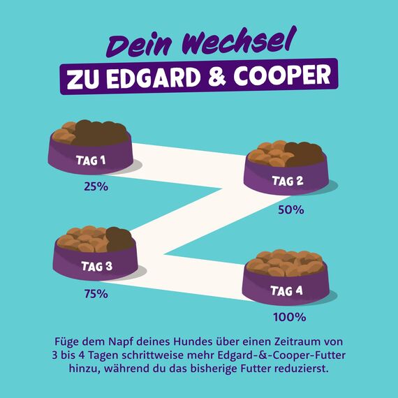 Edgard & Cooper Hundefutter, Trockenfutter für Hunde, (Hirsch & Ente, 2.5kg), Getreidefrei, natürliche Zutaten und frisches Fleisch, voller essentieller Aminosäuren