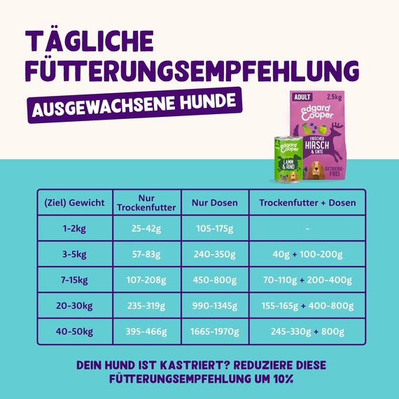 Edgard & Cooper Hundefutter, Trockenfutter für Hunde, (Hirsch & Ente, 2.5kg), Getreidefrei, natürliche Zutaten und frisches Fleisch, voller essentieller Aminosäuren