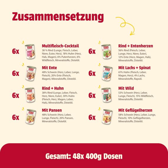 animonda GranCarno Adult Megapack (48 x 400 g), Hundenassfutter für Erwachsene Hunde, Feuchtfutter mit 100% frischen, fleischlichen Zutaten, Hundefutter ohne Getreide