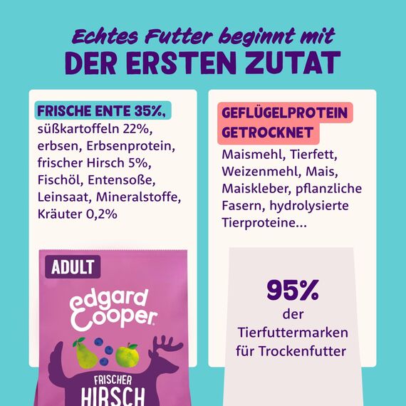 Edgard & Cooper Hundefutter, Trockenfutter für Hunde, (Hirsch & Ente, 2.5kg), Getreidefrei, natürliche Zutaten und frisches Fleisch, voller essentieller Aminosäuren