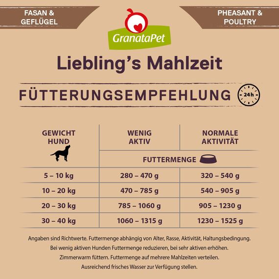 GranataPet Liebling's Mahlzeit Fasan & Geflügel, Nassfutter für Hunde, Hundefutter ohne Getreide & ohne Zuckerzusätze, Alleinfuttermittel, 6 x 400 g