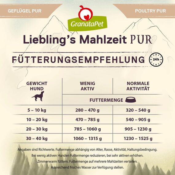 GranataPet Liebling's Mahlzeit Geflügel PUR, Nassfutter für Hunde, Hundefutter ohne Getreide & Zuckerzusätze, Alleinfuttermittel mit hohem Fleischanteil & hochwertigen Ölen, 6 x 400 g