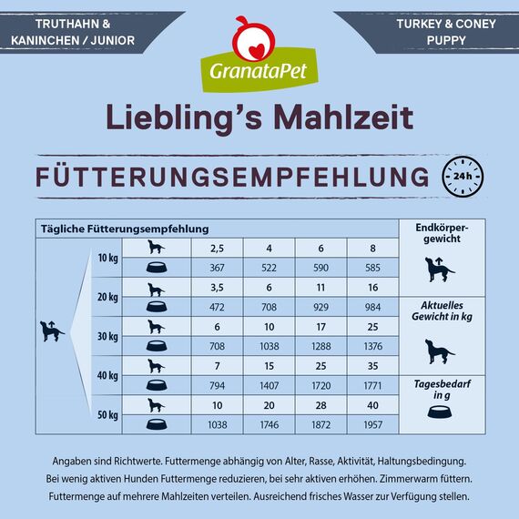 GranataPet Liebling's Mahlzeit Turkey and Rabbit Wet Dog Food without Grain & Sugar Supplements, Complete Food, 6 x 400 g