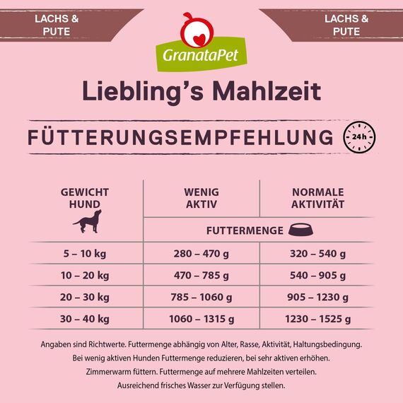 GranataPet Liebling's Mahlzeit Lachs & Pute, Nassfutter für Hunde, Hundefutter ohne Getreide & ohne Zuckerzusätze, Alleinfuttermittel, 6 x 400 g