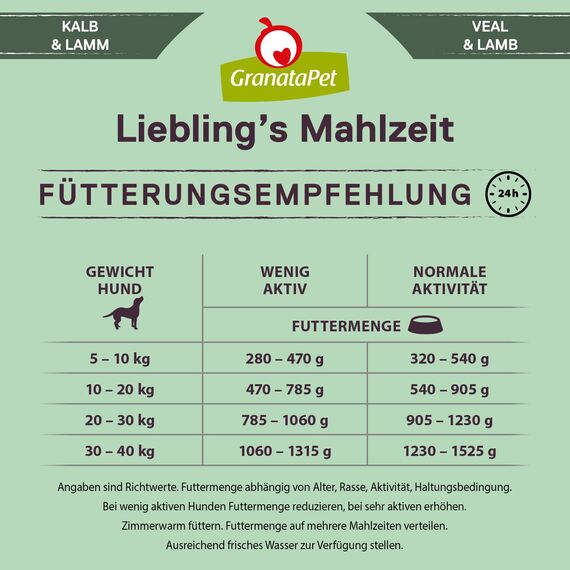 GranataPet Liebling's Mahlzeit Kalb & Lamm, Nassfutter für Hunde, Hundefutter ohne Getreide & ohne Zuckerzusätze, Alleinfuttermittel, 6 x 400 g