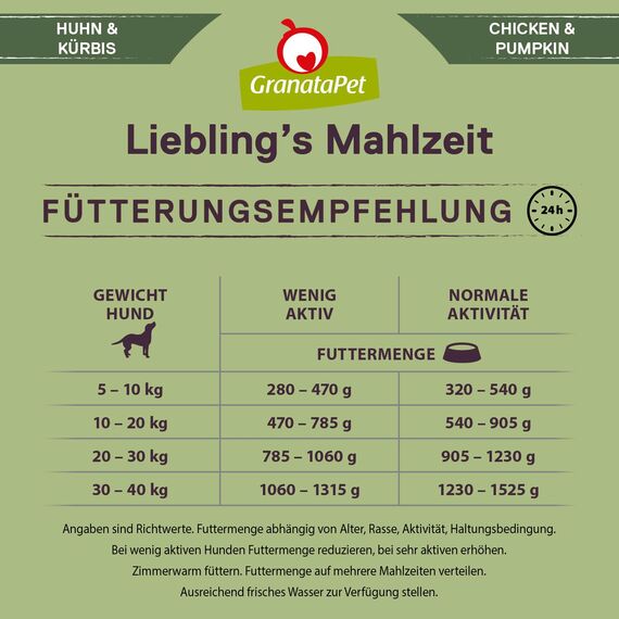 GranataPet Liebling's Mahlzeit Huhn & Kürbis, Nassfutter für Hunde, Hundefutter ohne Getreide & ohne Zuckerzusätze, Alleinfuttermittel, 6 x 800 g