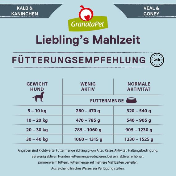 GranataPet Liebling's Mahlzeit Kalb & Kaninchen, Nassfutter für Hunde, Hundefutter ohne Getreide & ohne Zuckerzusätze, Alleinfuttermittel, 6 x 800 g