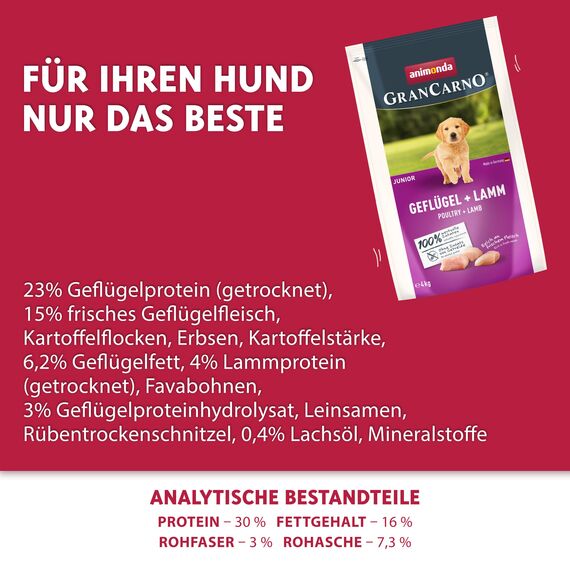 animonda GranCarno Junior Hundetrockenfutter getreidefrei Geflügel + Lamm (1 x 4 kg), Trockenfutter für Junge Hunde ohne Getreide, Welpenfutter trocken mit hoher Bekömmlichkeit
