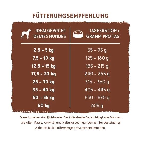 HPC Soft Land-Ente & Kartoffel Vorteilspack