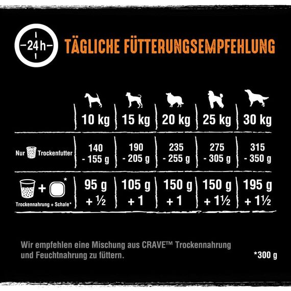 Crave Adult Trockenfutter mit Truthahn & Huhn, 11,5kg (1 Beutel) – Premium Hundefutter trocken mit hohem Proteingehalt und ohne Getreide – Hergestellt mit 100 Prozent natürlichem Huhn