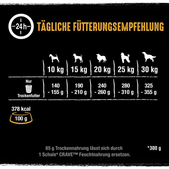 Crave Premium Trockenfutter Huhn mit Knochenmark und Urgetreide für Hunde – Getreidefreies Adult Hundefutter mit hohem Proteingehalt – 3 x 2,8 kg