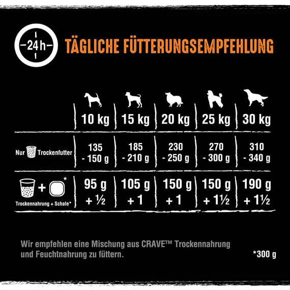 CRAVE Premium Trockenfutter mit Truthahn & Huhn für Hunde – Getreidefreies Adult Hundefutter mit hohem Proteingehalt – 6 x 1 kg
