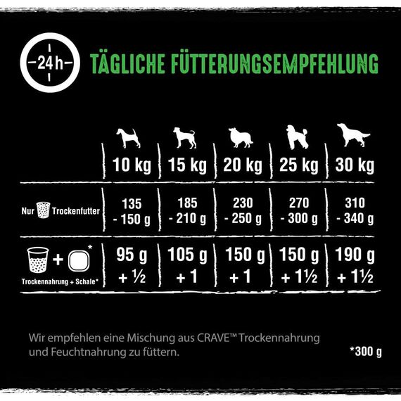 Crave Adult Trockenfutter mit Lamm & Rind, 7kg (1 Beutel) – Premium Hundefutter trocken mit hohem Proteingehalt und ohne Getreide – Hergestellt mit 100 Prozent natürlichem Lamm & Rind