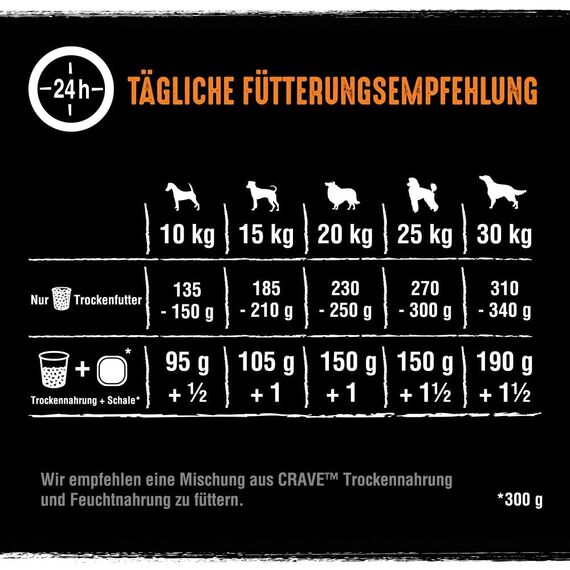 Crave Premium Trockenfutter mit Truthahn & Huhn für Hunde – Getreidefreies Adult Hundefutter mit hohem Proteingehalt – 7 kg