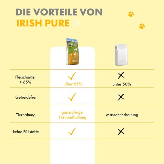 Irish Pure Trockenfutter Adult | 4kg | Freiland-Huhn mit Kelp-Alge & Gemüse | Hoher Fleischanteil | Getreidefrei | Sensitiv | Hundetrockenfutter | Hundefutter für alle Rassen