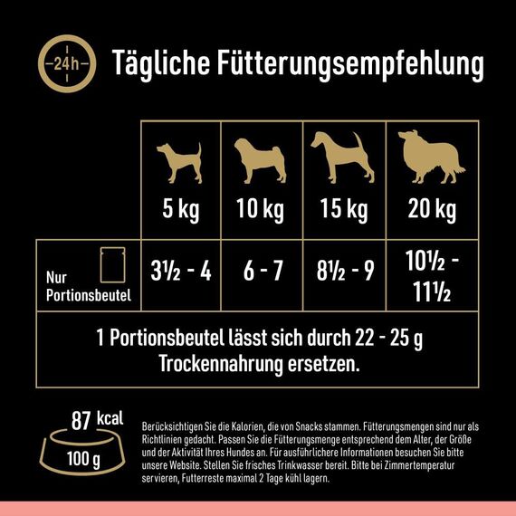 Cesar Selektion in Sauce Premium Hunde Nassfutter im Portionsbeutel 4 Varietäten 40x100g