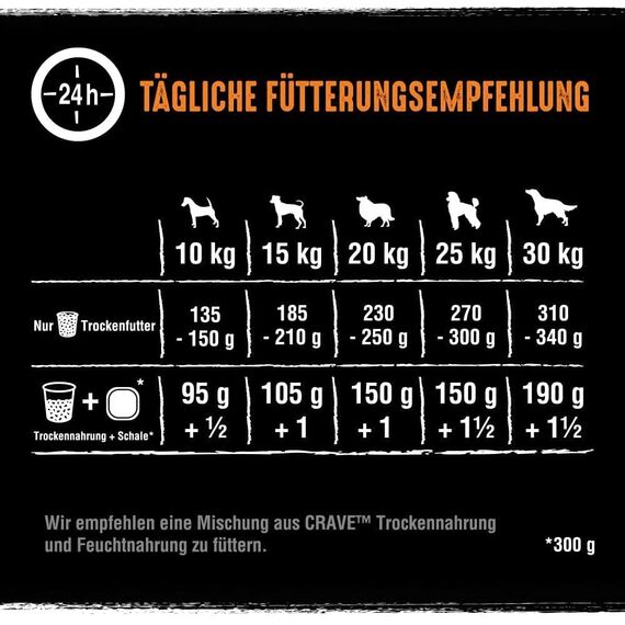 Crave Adult Trockenfutter mit Truthahn & Huhn, 3 Beutel, 3x2,8kg – Premium Hundefutter trocken mit hohem Proteingehalt und ohne Getreide – Hergestellt mit 100 Prozent natürlichem Huhn