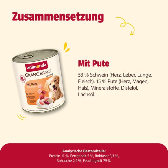 animonda GranCarno Junior mit Pute (6 x 800 g), Welpenfutter für Jungtiere, Nassfutter für Hunde mit 100% frischen, fleischlichen Zutaten, Hundefutter ohne Getreide