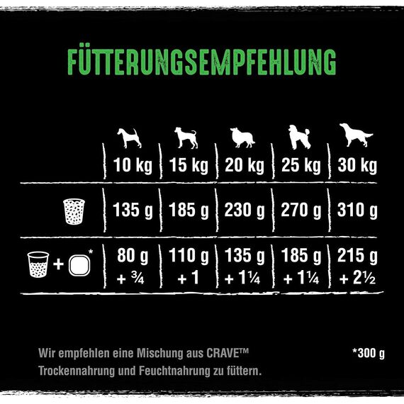 CRAVE Premium Trockenfutter mit Lamm & Rind für Hunde – Getreidefreies Adult Hundefutter mit hohem Proteingehalt – 6 x 1 kg