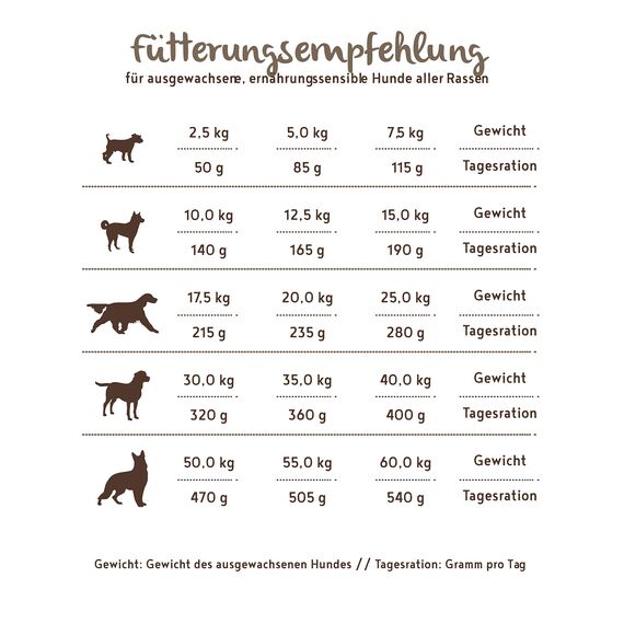 Bosch HPC Soft Hühnchen & Banane | halbfeuchtes Hundefutter für ausgewachsene Hunde Aller Rassen | Single Protein | Grain-Free | 1 x 2.5 kg (Packung mit 2)