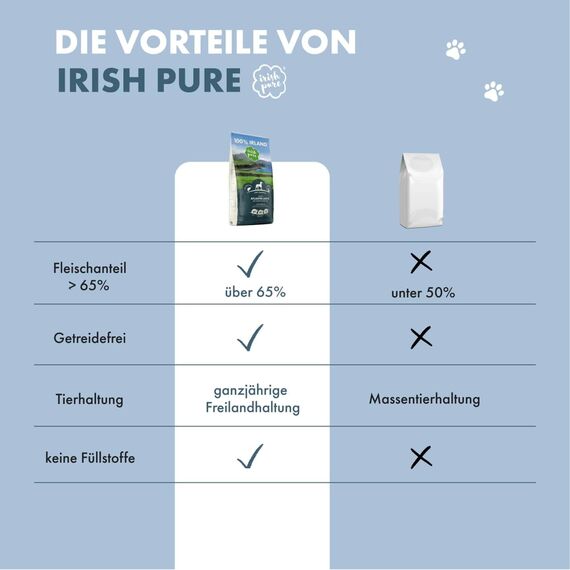 Irish Pure Hypoallergenes Trockenfutter Adult | 1,5kg | Atlantik-Lachs mit Kelp-Alge & Gemüse | Hoher Fleischanteil | Getreidefrei | Sensitiv | Hundetrockenfutter | Für alle Rassen