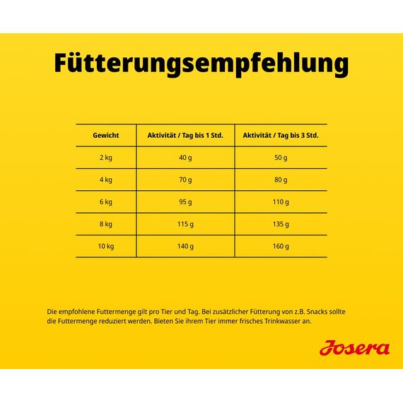JOSERA Mini Adult Huhn & Reis (1 x 900 g) | Premium Trockenfutter für ausgewachsene Hunde Kleiner Rassen | mit Biotin für Haut & Fell | kleine Kroketten | extraverträglich | gluternfrei | 5er Pack
