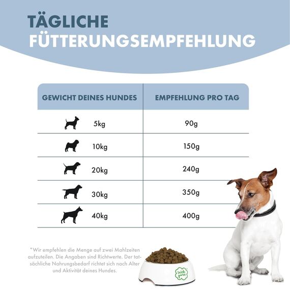 Irish Pure Hypoallergenes Trockenfutter Adult | 1,5kg | Atlantik-Lachs mit Kelp-Alge & Gemüse | Hoher Fleischanteil | Getreidefrei | Sensitiv | Hundetrockenfutter | Für alle Rassen