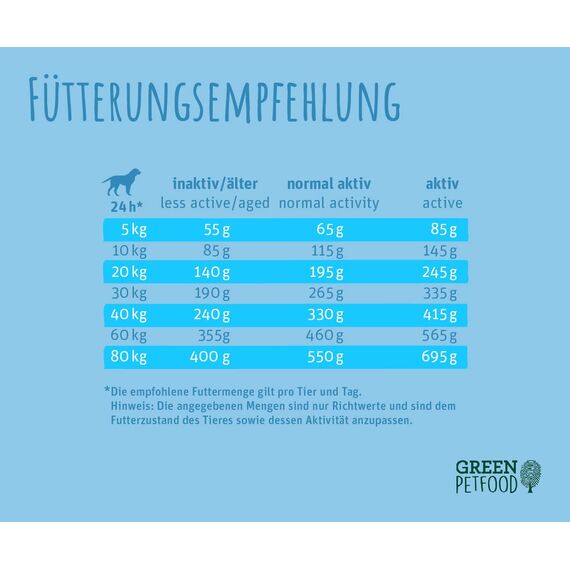 Green Petfood InsectDog Hypoallergen (5 x 900 g) | Adult | Premium Trockenfutter für ausgewachsene allergische Hunde | mit Insektenprotein | getreidefrei | nachhaliges Hundefutter | 5er Pack