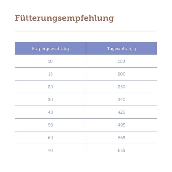 MERA Pure Sensitive Lamm & Reis, Hundefutter trocken für Sensible Hunde, Trockenfutter aus Lamm und Reis, Futter für ausgewachsenen Hund, ohne Weizen und Zucker (4 kg) (Packung mit 3)