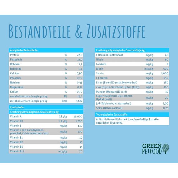Green Petfood InsectDog Hypoallergen (5 x 900 g) | Adult | Premium Trockenfutter für ausgewachsene allergische Hunde | mit Insektenprotein | getreidefrei | nachhaliges Hundefutter | 5er Pack