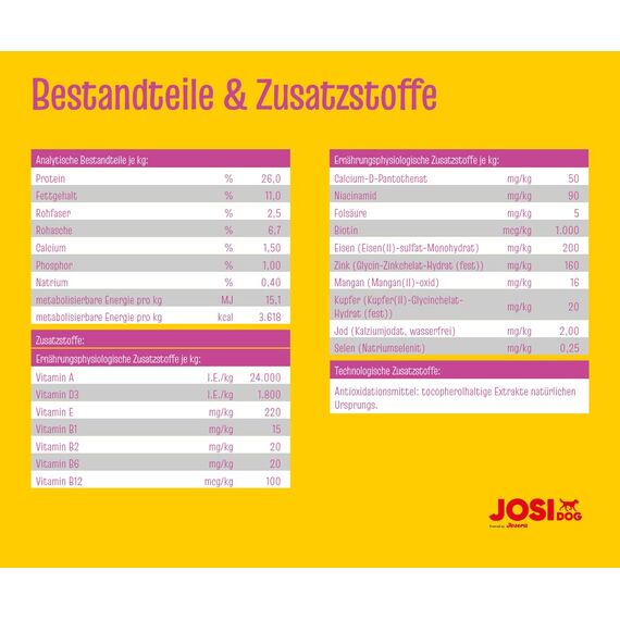 JosiDog Mini (3 x 2,7 kg) | Adult Mini | Premium Trockenfutter für ausgewachsene, kleine Hunde | mit hochwertigem Geflügelprotein | Extrakleine Kroketten | Powered by JOSERA | Hundefutter | 3er Pack