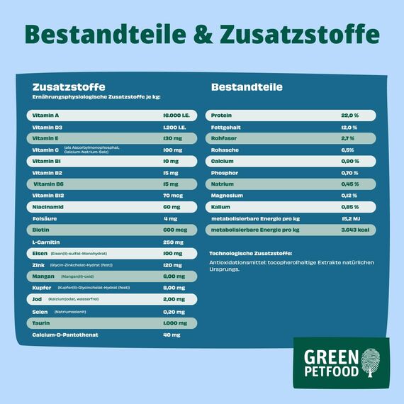 Green Petfood InsectDog Hypoallergen mit Insekten (1 x 900 g) | Adult | Premium Trockenfutter für ausgewachsene allergische Hunde | getreidefrei | nachhaliges Hundefutter | German Quality | 1er Pack