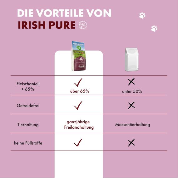 Irish Pure Trockenfutter Adult | 4kg | Weiderind & Freiland-Huhn mit Kelp-Alge | Hoher Fleischanteil | Getreidefrei | Sensitiv | Hundetrockenfutter | Hundefutter für alle Rassen