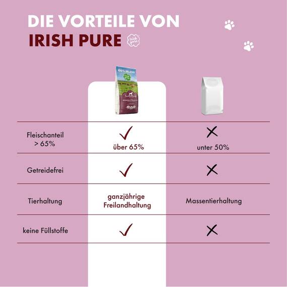 Irish Pure Trockenfutter Adult | 1,5kg | Weiderind & Freiland-Huhn mit Kelp-Alge | Hoher Fleischanteil | Getreidefrei | Sensitiv | Hundetrockenfutter | Hundefutter für alle Rassen