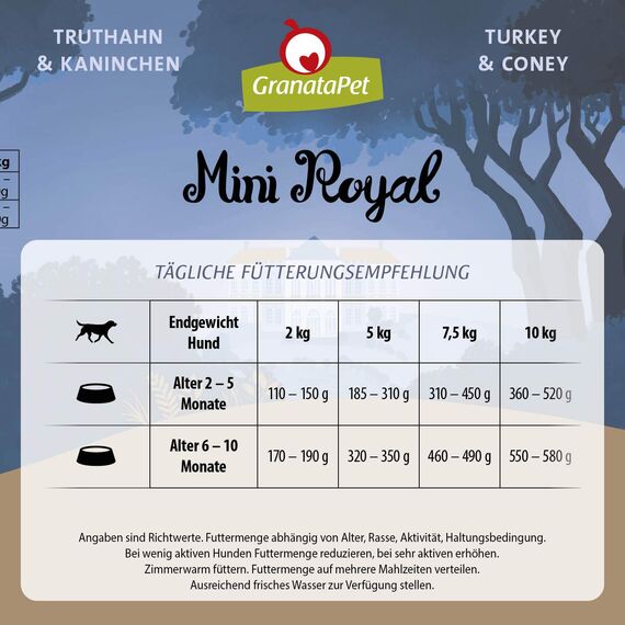 GranataPet Mini Royal Truthan & Kaninchen Junior, Nassfutter für Hunde, Hundefutter ohne Getreide & ohne Zuckerzusatz, Alleinfuttermittel für heranwachsende Hunde, 11 x 150 g